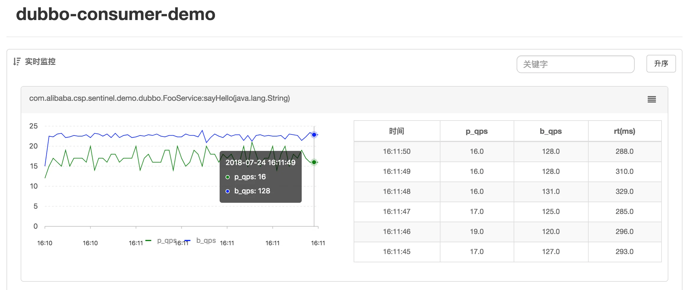 sentinel-dashboard